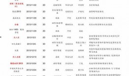 明星价格表,一窥娱乐圈明星出场费背后的秘密